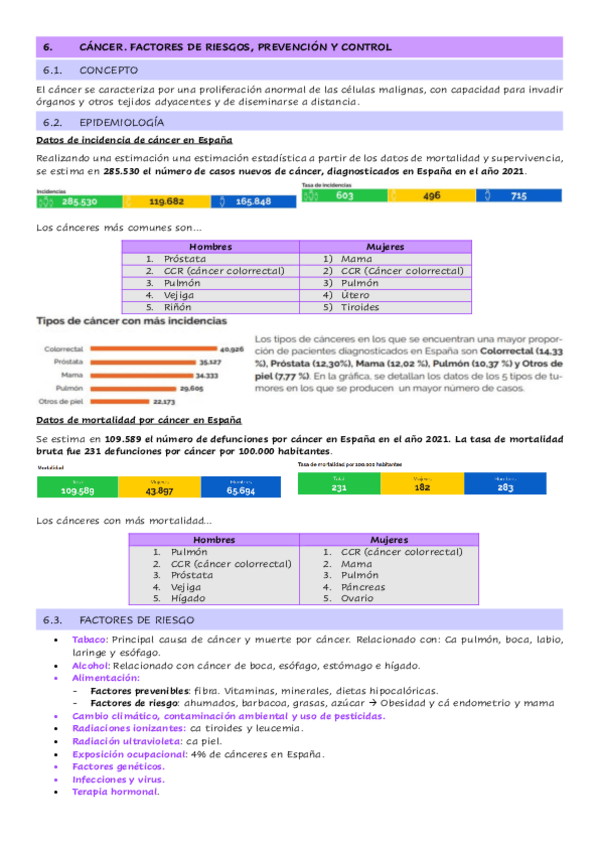 Miniatura del documento Tema-3.6.-Cancer.-Factores-de-riesgos-prevencion-y-control.pdf