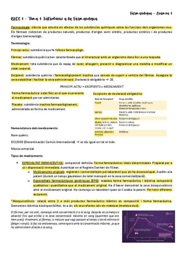Miniatura del documento Resum-examen-1-farmacologia.pdf