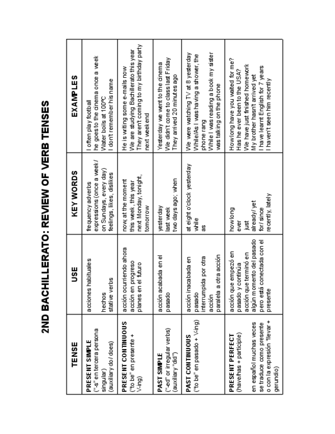 Miniatura del documento Verbs-comparatives-and-superlatives-exercises.pdf