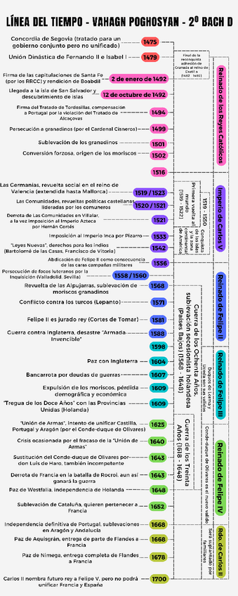 Miniatura del documento Linea del tiempo (1475 d.C. - 1700 d.C.).pdf
