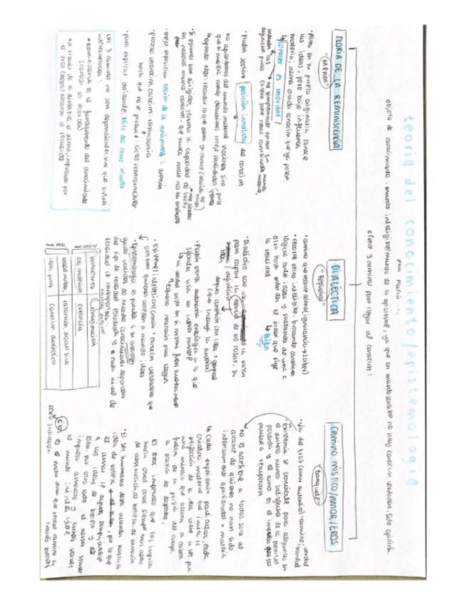 Miniatura del documento Esquemas Platón (antropología,epistemología,metafisica, politica y etica).pdf