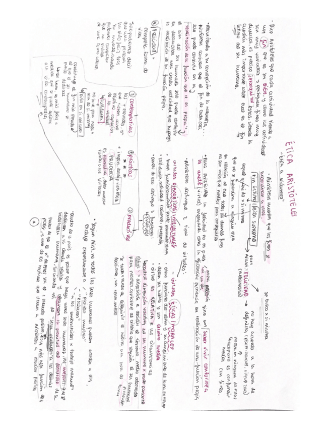 Miniatura del documento Esquema ética de Aristóteles.pdf