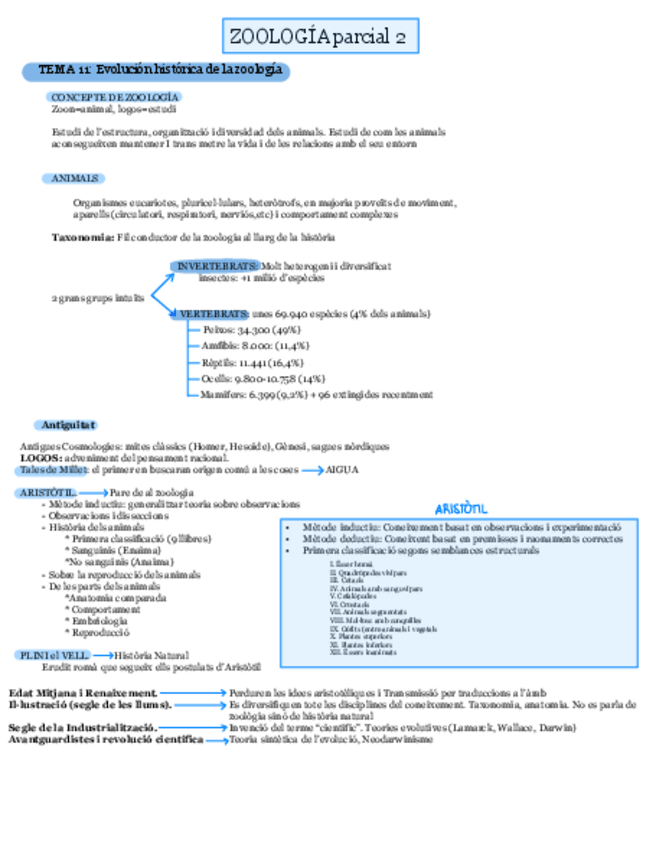 Miniatura del documento Zoologia-P2-T0.pdf