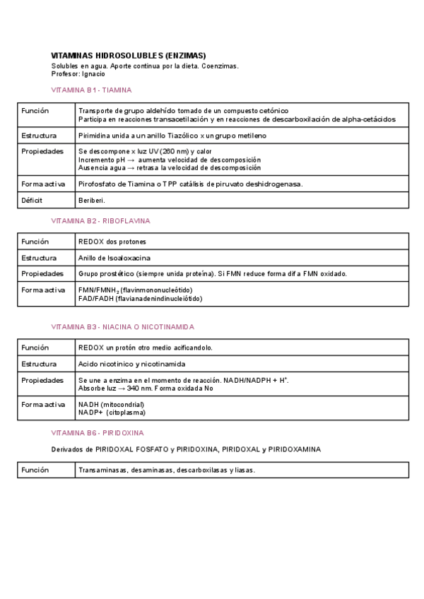 Miniatura del documento VITAMINAS-HIDROSOLUBLES-ENZIMAS-1.pdf