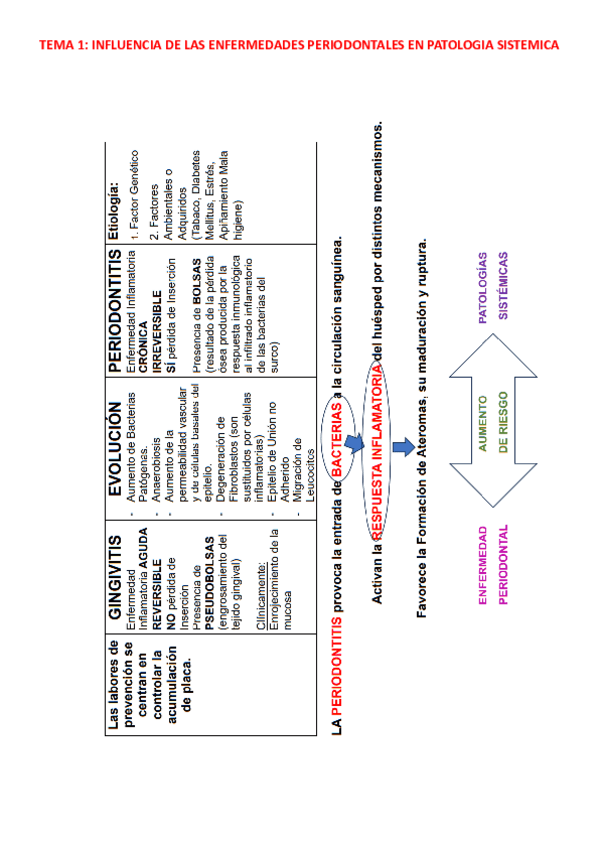 Miniatura del documento EX.-Final-Resumenes-por-Temas.-Graficos-y-Tablas.pdf