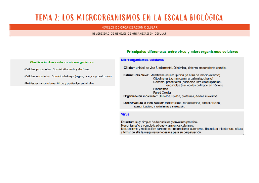 Miniatura del documento micro-tema-2.pdf