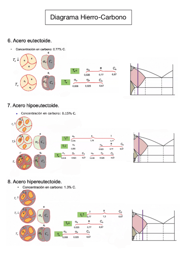 Miniatura del documento Esquema-Hierro-Carbono.pdf