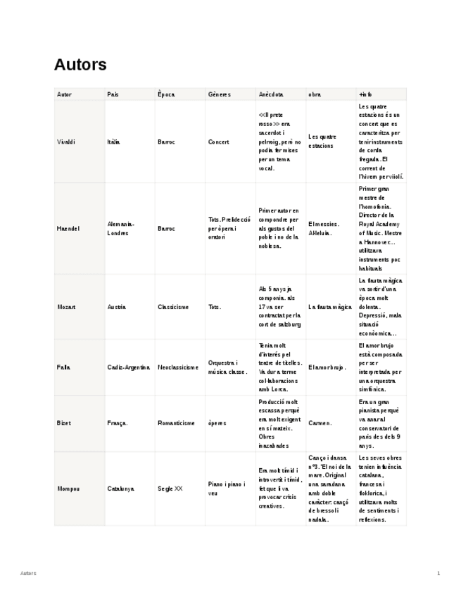 Miniatura del documento Resum-autors-audicio-musica.pdf
