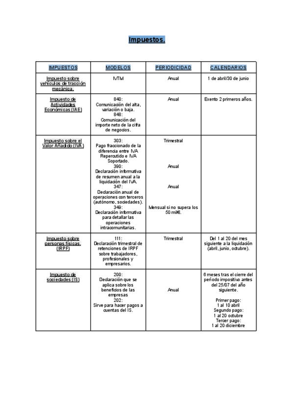 Miniatura del documento Ejercicio-impuestos-empresa-na-aula.pdf
