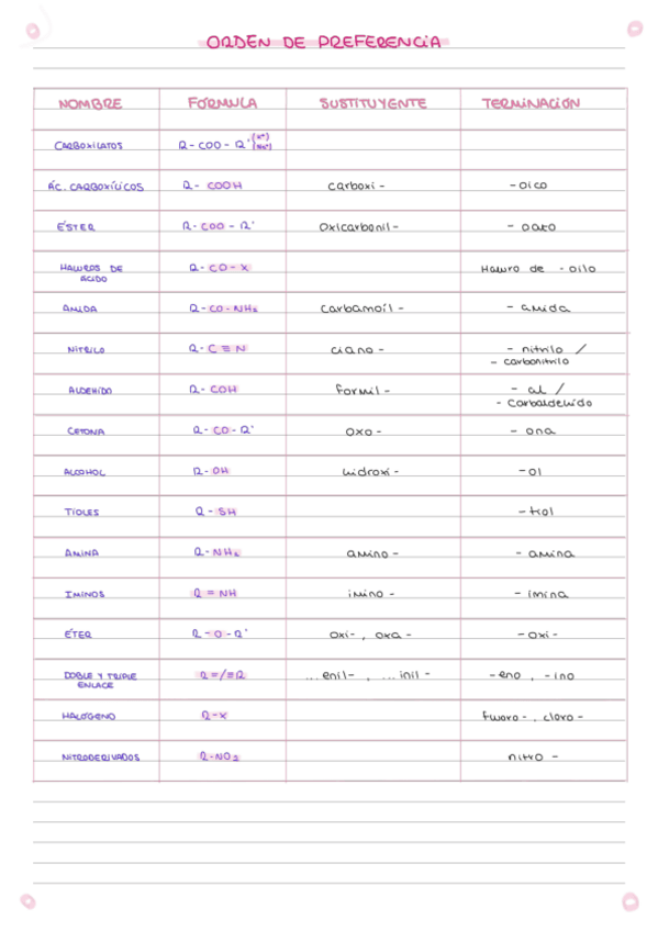 Miniatura del documento Tabla-formulacion-organica.pdf
