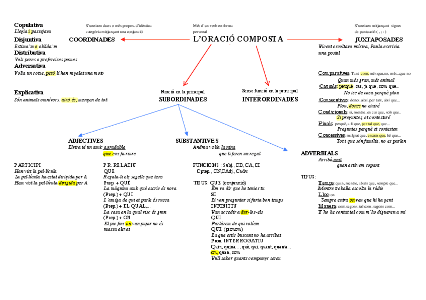 Miniatura del documento Esquema-Oracio-Composta-CV.pdf