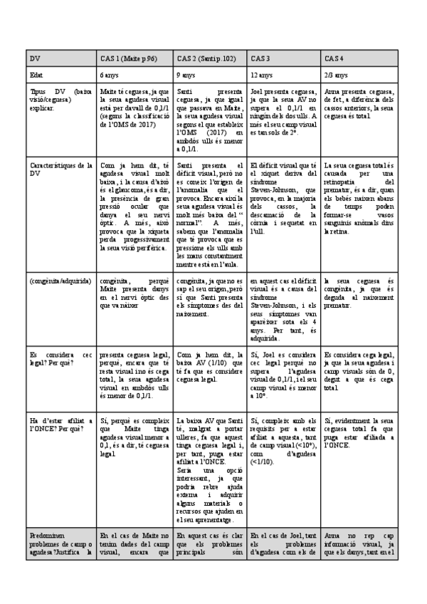 Miniatura del documento Tabla-casos.pdf
