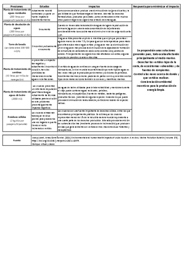 Miniatura del documento Trabajo-tema-2.pdf