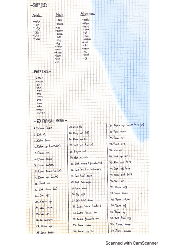 Miniatura del documento B2 Prefijos, Sufijos y Phrasal Verbs.pdf