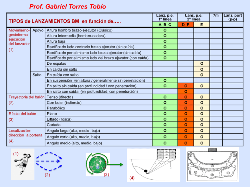 Miniatura del documento LanzamientosTabla-tipos.pdf