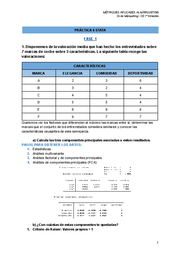 Miniatura del documento PRACTICA-6-STATA.pdf