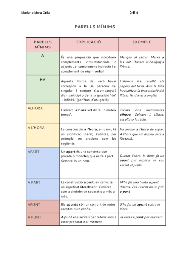 Miniatura del documento PARELLS-MINIMS.pdf