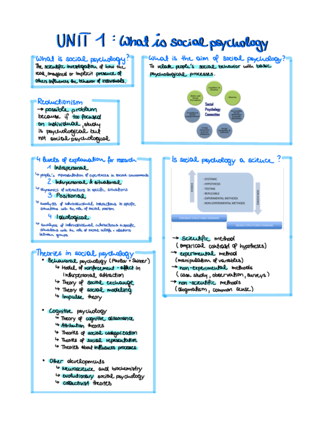 Miniatura del documento Social-psychology-notes.pdf
