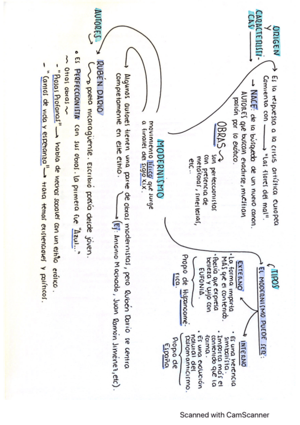 Miniatura del documento esquema-modernismo.pdf