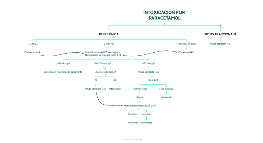 Miniatura del documento INTOXICACION-POR-PARACETAMOL.pdf