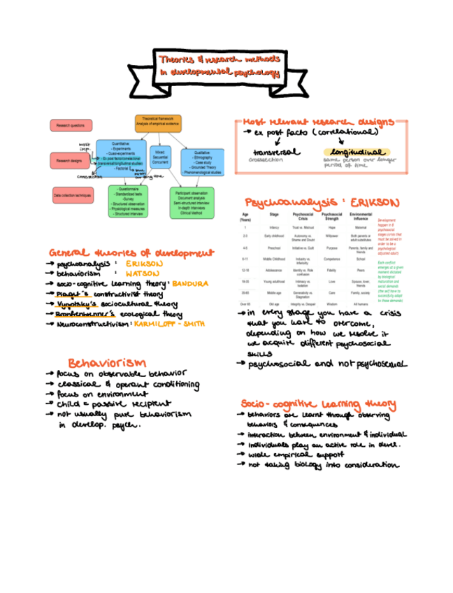 Miniatura del documento devel.-psych.-notes.pdf