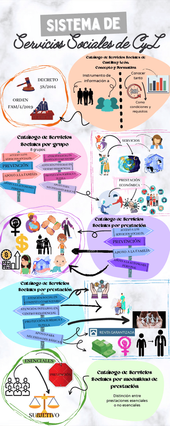 Miniatura del documento Servicios-Sociales-de-CyL.pdf