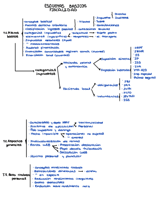 Miniatura del documento IRPF-COMPLETO.pdf