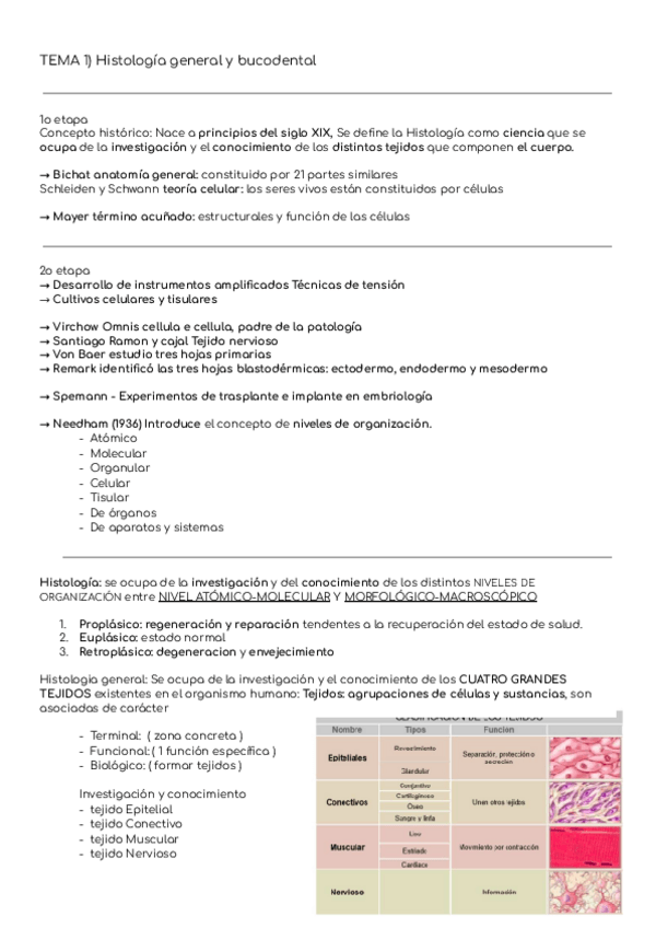 Miniatura del documento HISTOLOGIA-TEMAS-1-7.pdf