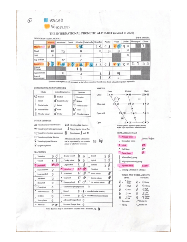 Miniatura del documento phonetic-alphabet.pdf