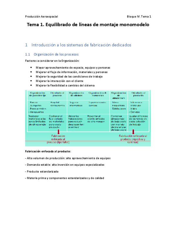 Miniatura del documento Tema-1-Bloque-IV-Equilibrado-de-lineas-de-montaje-monomodelo-PA.pdf