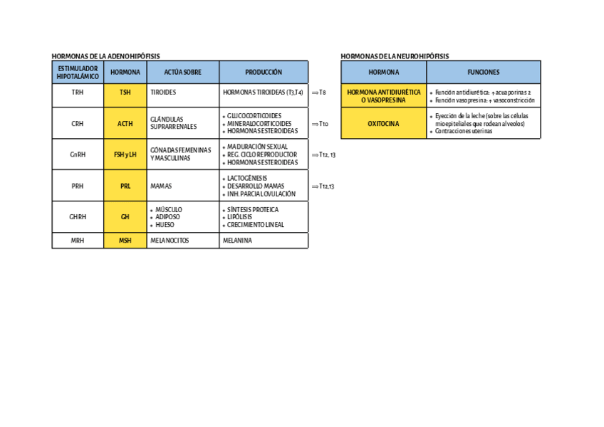 Miniatura del documento TABLA-HORMONAS-FMA.pdf