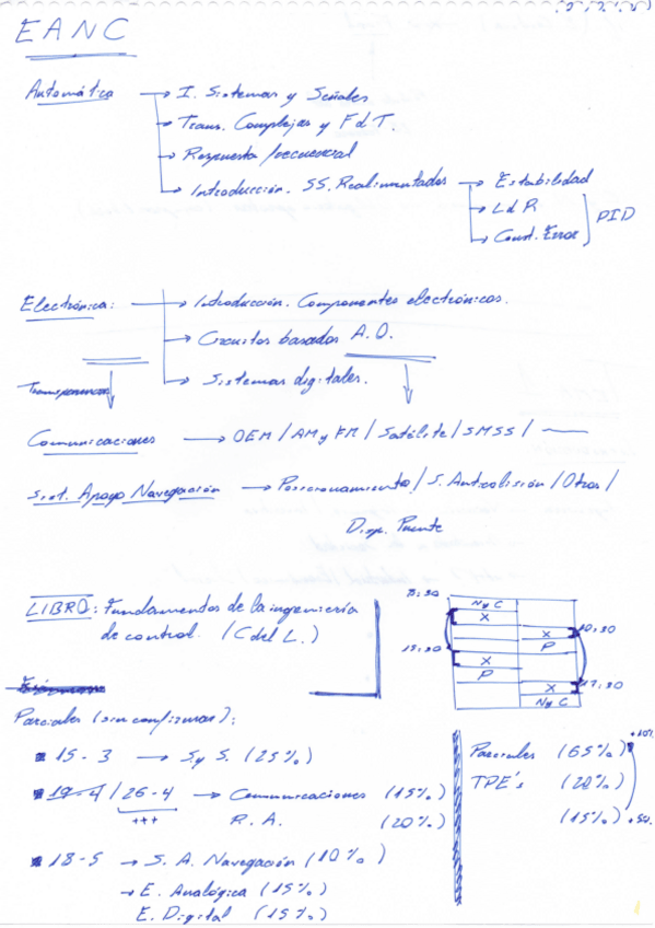 Miniatura del documento ApuntesEANC.pdf
