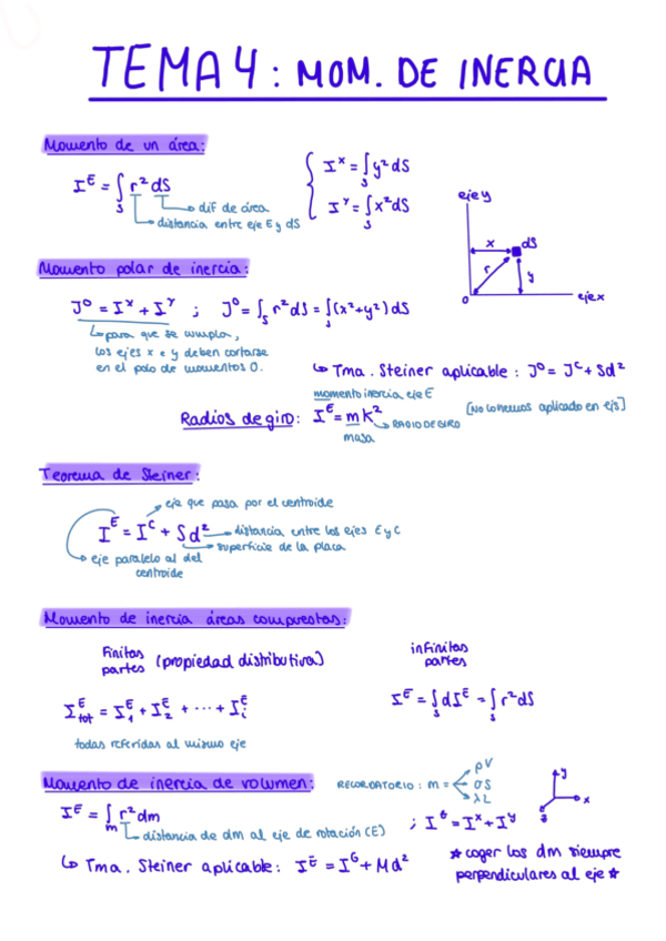 Miniatura del documento T4-Mom-Ine-Repaso-Examen.pdf