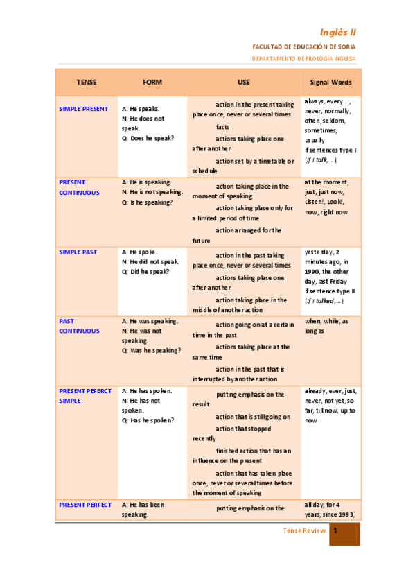 Miniatura del documento TensesReference-chart.pdf