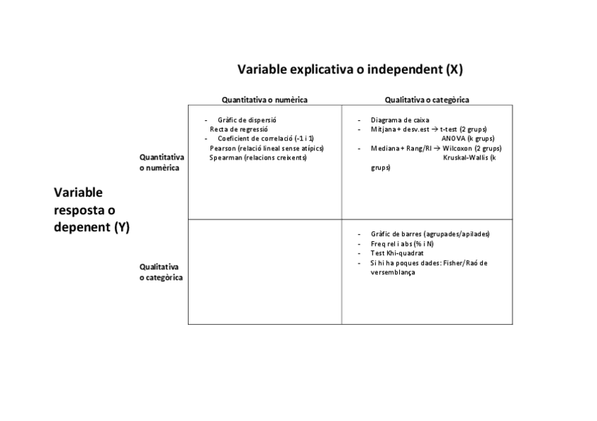 Miniatura del documento Relacio-variables-i-els-seus-estadistics.pdf