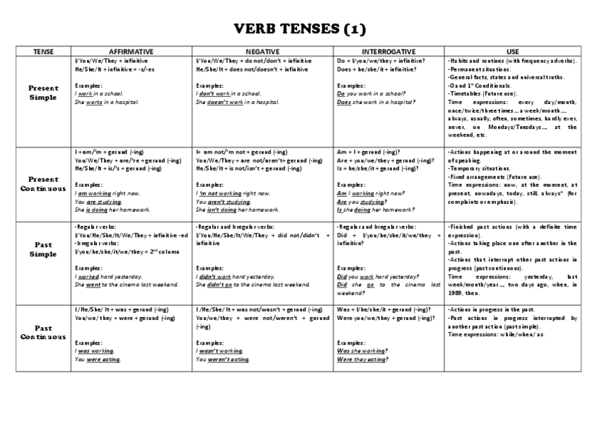 Miniatura del documento tenses-chart-grammar-guides-1.pdf
