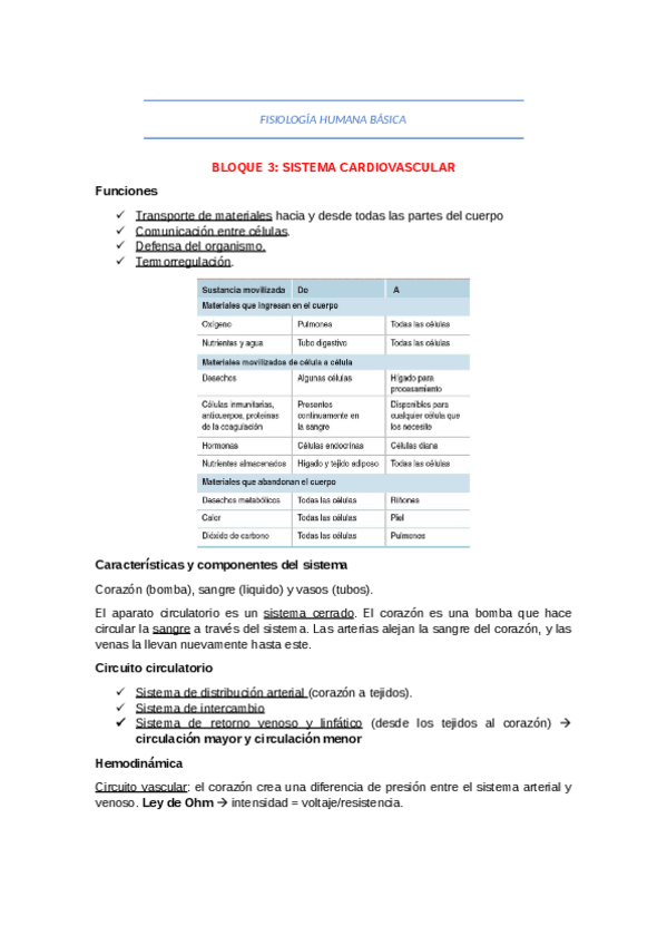 Miniatura del documento FISIOLOGIA-HUMANA-BASICA-SISTEMA-CARDIOVASCULAR.pdf