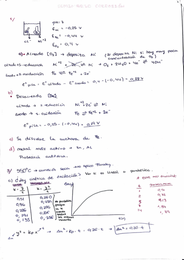 Miniatura del documento Seminario-Corrosion.pdf