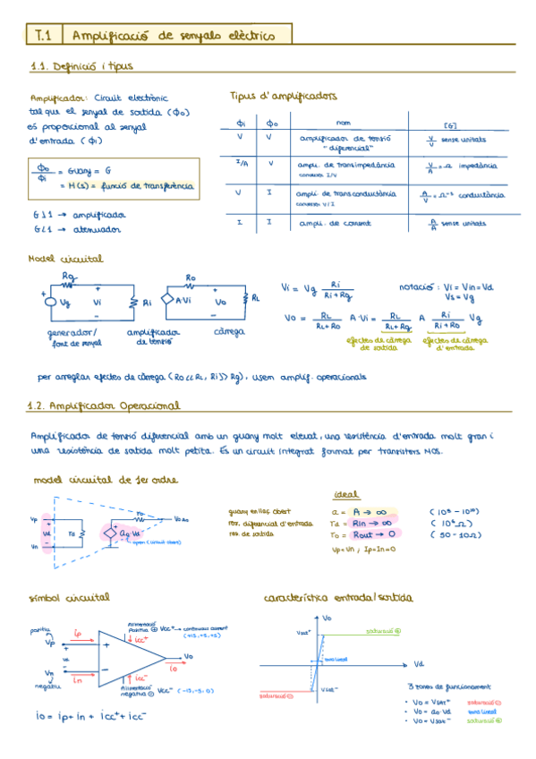 Miniatura del documento FISE.-Tema-1-Amplificacio-senyals-electrics.pdf