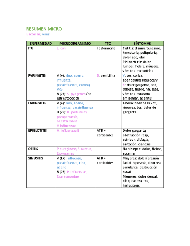 Miniatura del documento RESUMEN-MICRO.pdf