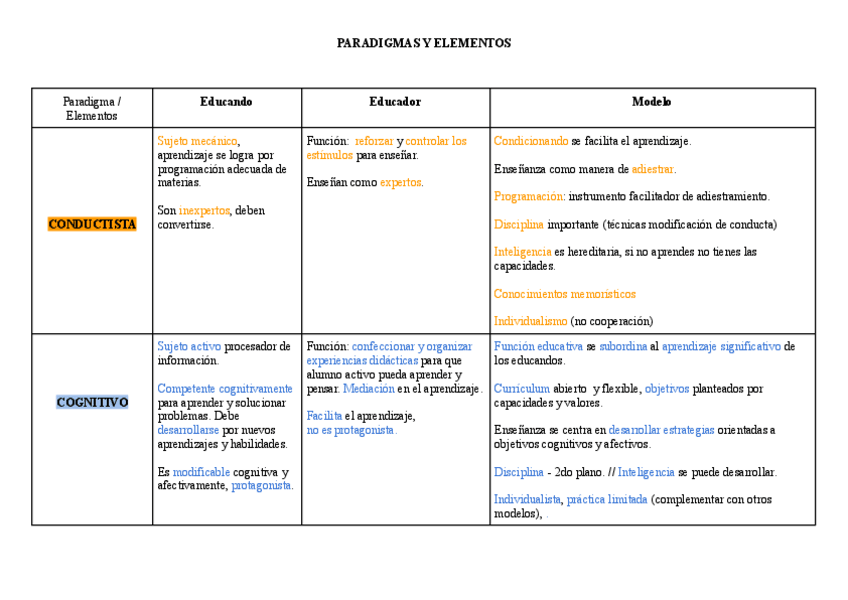 Miniatura del documento Tabla-Paradigmas.pdf