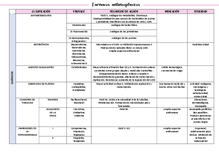 Miniatura del documento TABLA-ANTINEOPLASICOS.pdf