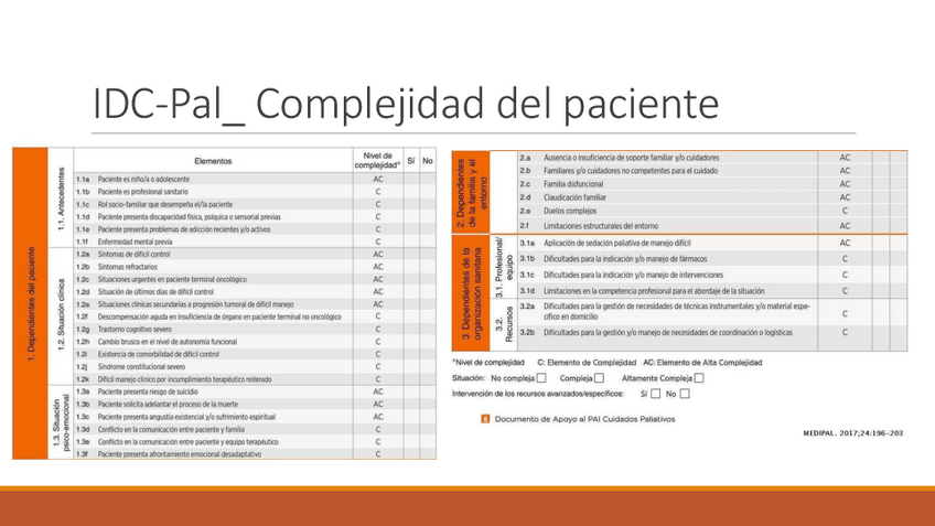 Miniatura del documento MQ-IV-2-Valoraciones-Cuidados-Paliativos.pdf