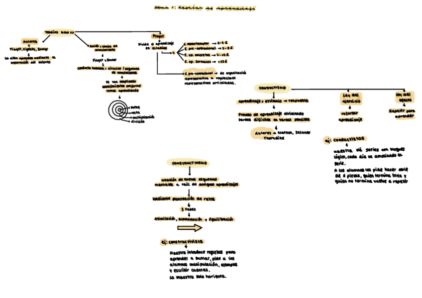 Miniatura del documento Des.-Del-Pensamiento-Matematico-tema-1.pdf