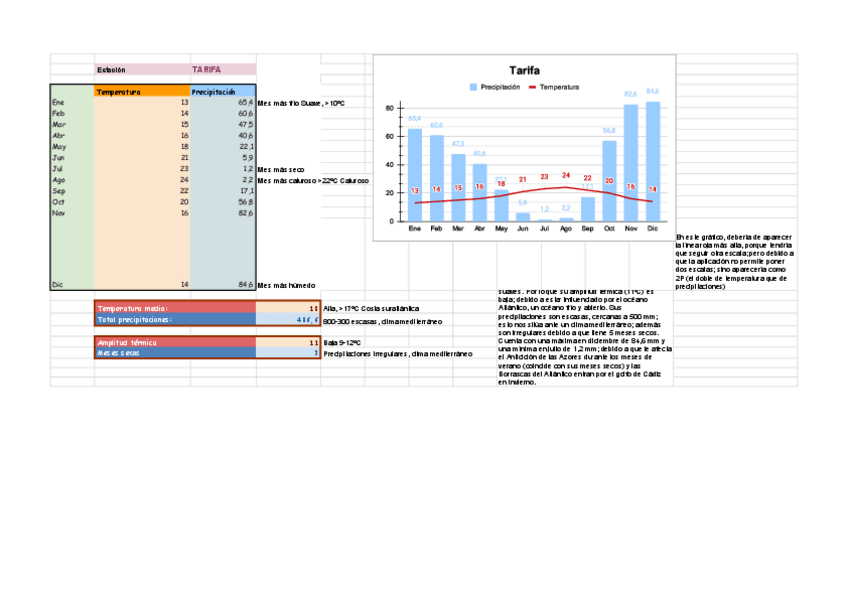 Miniatura del documento Climogramas.xlsx.pdf
