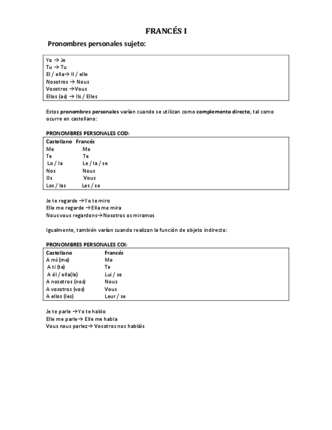 Miniatura del documento Gramática francesa apuntes.pdf