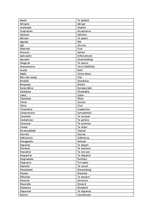 Miniatura del documento Ingles Instrumental III vocabulario.pdf