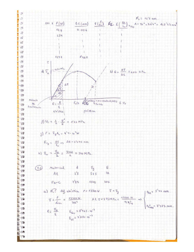 Miniatura del documento SOLUCIONESTEMA5PROPIEDADESMECANICAS.pdf