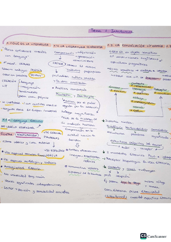 Miniatura del documento Esquema-tema-1-Introduccion.pdf