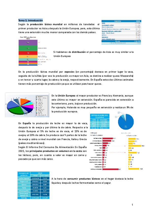 Miniatura del documento Tecnologia-de-la-leche-y-de-los-ovoproductos.pdf